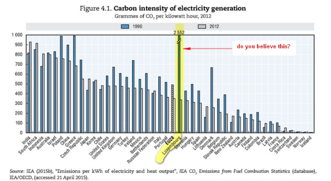 carbon_intensity_electricity_generation